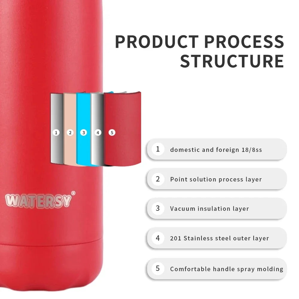 Premium Insulated Travel Mug™